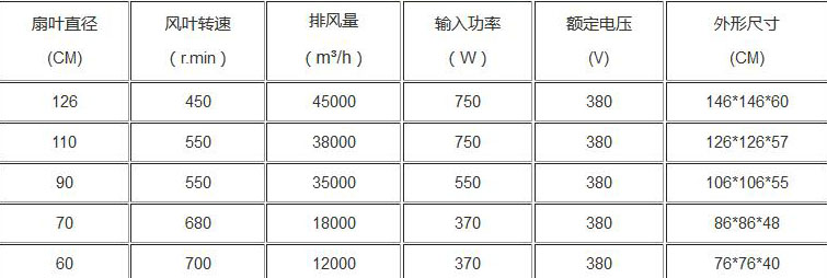 負(fù)壓風(fēng)機(jī)參數(shù)圖片_玻璃鋼負(fù)壓風(fēng)機(jī)參數(shù)